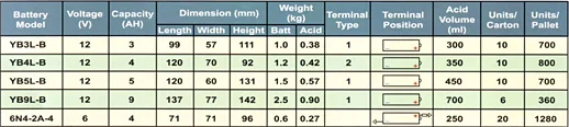 table_motor_low